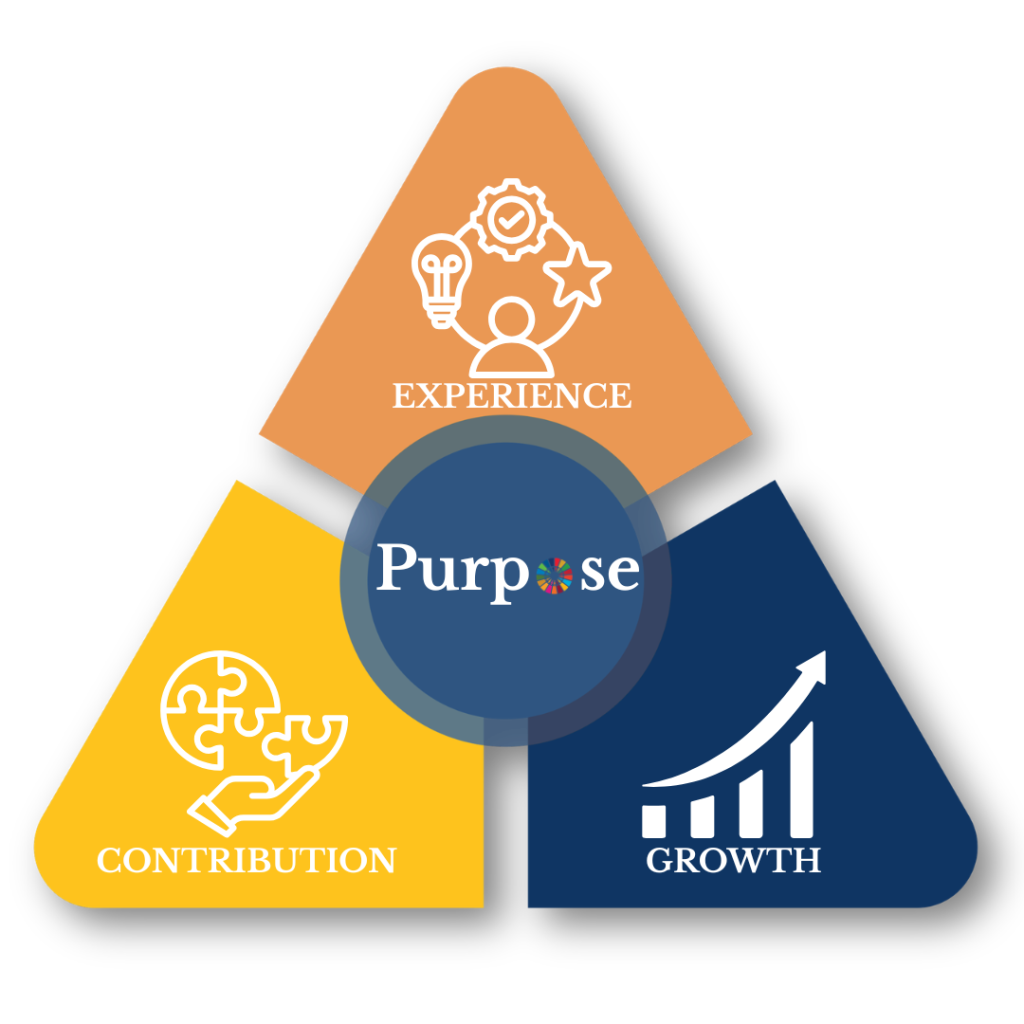 PurposeGenie ECG Framework